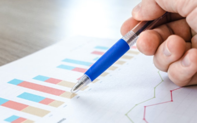 ROI return of investment chart