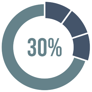 30 percent
