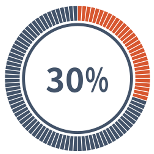 30 percent