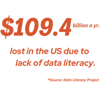 "$109.4 billion a yr."