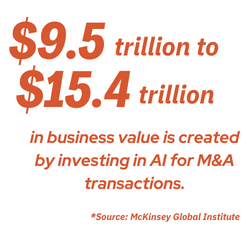 "$9.5 trillion to $15.4 trillion"